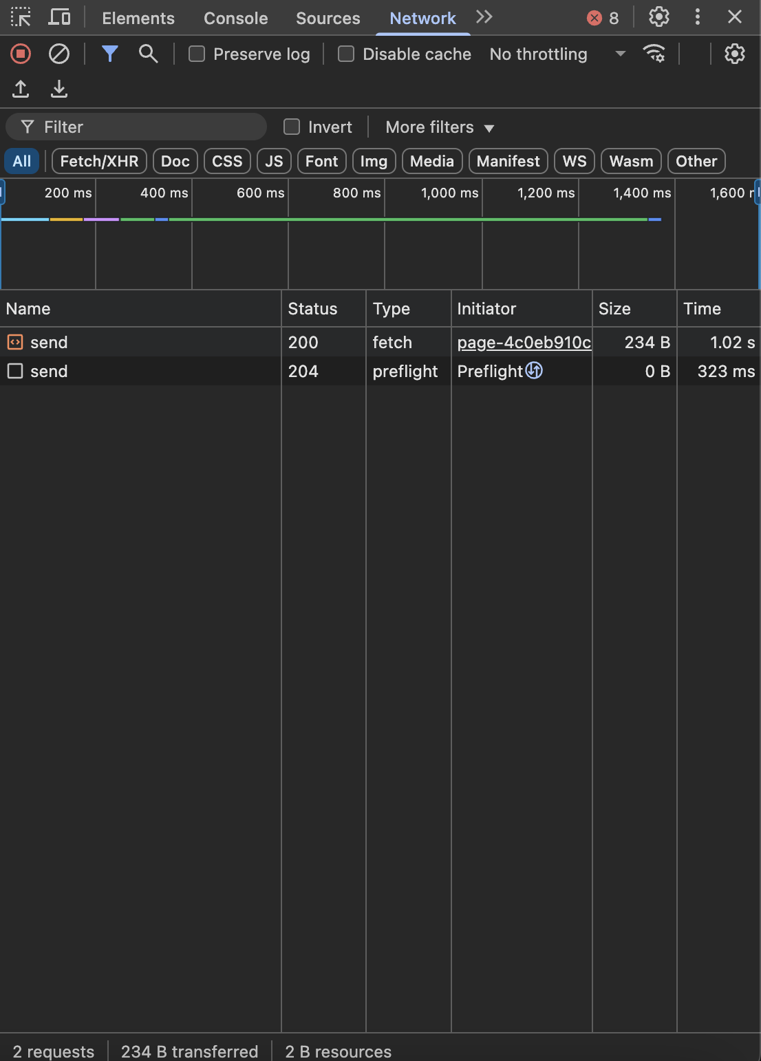 Network Tab showing one 'fetch' and one 'preflight' request